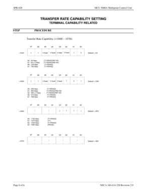 Page 314Page 6 of 6 NECA 340-414-220 Revision 2.0
SPR-028 MCU 5000A Multipoint Control Unit
TRANSFER RATE CAPABILITY SETTING
TERMINAL CAPABILITY RELATED
STEP PROCEDURE 
Transfer Rate Capability (+104H ~ 107H)
b7
b6b5
b4 b3 b2 b1 b0
b0 : 64 kbps              (T1/RS422/INF-H0)
b1 : 64 x 2 kbps        (T1/RS422/INS-H0)Default = C2 +104H11
0 fixed0 fixed 0 fixed0 fixed 1
0
b6 : 128 kbps             (T1/RS422)
b7 : 192 kbps             (T1/RS422)
b7
b6b5
b4 b3 b2 b1 b0
b0 : 256 kbps                   (T1/RS422)
b1 :...