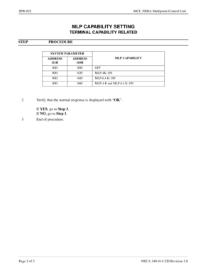 Page 322Page 2 of 2 NECA 340-414-220 Revision 2.0
SPR-032 MCU 5000A Multipoint Control Unit
MLP CAPABILITY SETTING
TERMINAL CAPABILITY RELATED
STEP PROCEDURE 
SYSTEM PARAMETER
MLP CAPABILITY
ADDRESS
111 HADDRESS
11 0 H
00H 00H OFF
00H 02H MLP-4K: ON
00H 04H MLP-6.4 K: ON
00H 06H MLP-4 K and MLP-6.4 K: ON
2 Verify that the normal response is displayed with “OK
”.
If YES
, go to Step 3
.
If NO
, go to Step 1
.
3 End of procedure. 