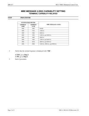 Page 330Page 2 of 2 NECA 340-414-220 Revision 2.0
SPR-037 MCU 5000A Multipoint Control Unit
MBE MESSAGE (LSD2) CAPABILITY SETTING
TERMINAL CAPABILITY RELATED
STEP PROCEDURE 
SYSTEM PARAMETER 
MBE MESSAGE (LSD2)
ADDRESS
11 B HADDRESS
11 A H
00H 00H NONE
00H 01H 1200 b/s
00H 04H 4800 b/s
00H 05H 1200 b/s and 4800 b/s
00H 08H 9600 b/s
00H 09H 1200 b/s and 9600 b/s
00H 0CH 4800 b/s and 9600 b/s
00H 0DH 1200 b/s, 4800 b/s, and 9600 b/s
2 Verify that the normal response is displayed with “OK
”.
If YES
, go to Step 3...