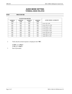 Page 334Page 2 of 2 NECA 340-414-220 Revision 2.0
SPR-039 MCU 5000A Multipoint Control Unit
AUDIO MODE SETTING
TERMINAL MODE RELATED
STEP PROCEDURE 
SYSTEM PARAMETER
AUDIO MODE CAPABILITY
ADDRESS
123HADDRESS
122HADDRESS
121HADDRESS
120H
00H 00H 00H 04Hm-law, OU is ON.
00H 00H 00H 08Hm-law, OF (u7) is ON.
00H 00H 00H 10H G.722 mode 1 is ON.
00H 00H 00H 20H G.722 mode 2 is ON.
00H 00H 00H 40H G.722 mode 3 is ON.
00H 04H 00H 00Hm-law, OF (u6) is ON.
40H 00H 00H 00H Audio OFF, U is ON.
80H 00H 00H 00H Audio OFF, F...