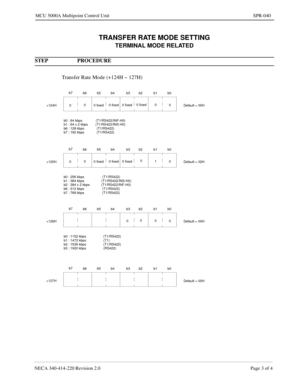 Page 337NECA 340-414-220 Revision 2.0 Page 3 of 4
MCU 5000A Multipoint Control Unit SPR-040
TRANSFER RATE MODE SETTING
TERMINAL MODE RELATED
STEP PROCEDURE 
Transfer Rate Mode (+124H ~ 127H)
b7
b6b5
b4 b3 b2 b1 b0
b0 : 64 kbps              (T1/RS422/INF-H0)
b1 : 64 x 2 kbps        (T1/RS422/INS-H0)Default = 00H +124H00
0 fixed0 fixed 0 fixed0 fixed 0
0
b6 : 128 kbps             (T1/RS422)
b7 : 192 kbps             (T1/RS422)
b7
b6b5
b4 b3 b2 b1 b0
b0 : 256 kbps                   (T1/RS422)
b1 : 384 kbps...