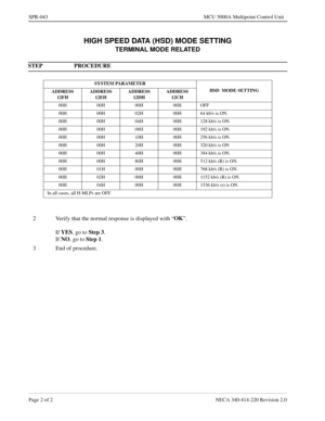 Page 344Page 2 of 2 NECA 340-414-220 Revision 2.0
SPR-043 MCU 5000A Multipoint Control Unit
HIGH SPEED DATA (HSD) MODE SETTING
TERMINAL MODE RELATED
STEP PROCEDURE 
SYSTEM PARAMETER
HSD  MODE SETTING
ADDRESS
12FHADDRESS
12EHADDRESS
12DHADDRESS
12CH
00H 00H 00H 00H OFF
00H 00H 02H 00H 64 kb/s is ON.
00H 00H 04H 00H 128 kb/s is ON.
00H 00H 08H 00H 192 kb/s is ON.
00H 00H 10H 00H 256 kb/s is ON.
00H 00H 20H 00H 320 kb/s is ON
00H 00H 40H 00H 384 kb/s is ON.
00H 00H 80H 00H 512 kb/s (R) is ON.
00H 01H 00H 00H 768...