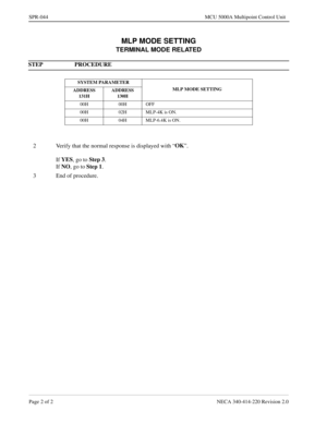 Page 346Page 2 of 2 NECA 340-414-220 Revision 2.0
SPR-044 MCU 5000A Multipoint Control Unit
MLP MODE SETTING
TERMINAL MODE RELATED
STEP PROCEDURE 
SYSTEM PARAMETER
MLP MODE SETTING
ADDRESS
131HADDRESS
130H
00H 00H OFF
00H 02H MLP-4K is ON.
00H 04H MLP-6.4K is ON.
2 Verify that the normal response is displayed with “OK
”.
If YES
, go to Step 3
.
If NO
, go to Step 1
.
3 End of procedure. 