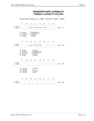 Page 359NECA 340-414-220 Revision 2.0 Page 1 of 2
MCU 5000A Multipoint Control Unit SPR-102
TRANSFER RATE CAPABILITY
TERMINAL CAPABILITY RELATED
Transfer Rate Capability (A: +204H ~ 207H) (B: +264H ~ +267H)
b7
b6b5
b4 b3 b2 b1 b0
b0 : 64 kbps              (T1/RS422/INF-H0)
b1 : 64 x 2 kbps        (T1/RS422/INS-H0)Default = C2 11
0 fixed0 fixed 0 fixed0 fixed 1
0
b6 : 128 kbps             (T1/RS422)
b7 : 192 kbps             (T1/RS422) A: +204H
B: +264H
b7
b6b5
b4 b3 b2 b1 b0
Default = C5H 11
0 fixed0 fixed 0...