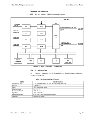 Page 37NECA 340-414-100 Revision 2.0Page 25
MCU 5000A Multipoint Control Unit General Description Manual
Functional Block Diagram
4.05
Fig. 4-2 shows 1.5M LIF unit block diagram.
Figure 4-2:   Block Diagram of 1.5M LIF Unit 
1.5M LIF Unit Interface
(1) Table 4-1 shows the electrical specification.  This interface conforms to 
ITU-TS G.703, I.431.
 
1.544 Mbps
LINE INF 1
1.544 Mbps
LINE INF 2
1.544 Mbps
LINE INF 3
1.544 Mbps
LINE INF 4MULTICONFERENCE DATA BUS
(LD S/R)
POINT-TO-POINT
CONFERENCE BUS
(LB) IPAT...