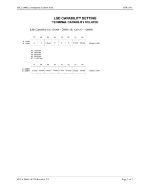 Page 363NECA 340-414-220 Revision 2.0 Page 1 of 2
MCU 5000A Multipoint Control Unit SPR-104
LSD CAPABILITY SETTING
TERMINAL CAPABILITY RELATED
LSD Capability (A: +20AH ~ 20BH) (B: +26AH ~ +26BH)
b7
b6b5
b4 b3 b2 b1 b0
b2 : 1200 bps
b3 : 4800 bpsDefault = 00H A: +20AH
00
0 fixed0000 fixed
0 fixed
b4 : 6400 bps
b6 : 9600 bps B: +26AH
b7 : 14,400 bps
b7
b6b5
b4 b3 b2 b1 b0
Default = 00H 0 fixed0 fixed
0 fixed0 fixed 0 fixed
0 fixed
0 fixed0 fixed A: +20BH
B: +26BH 