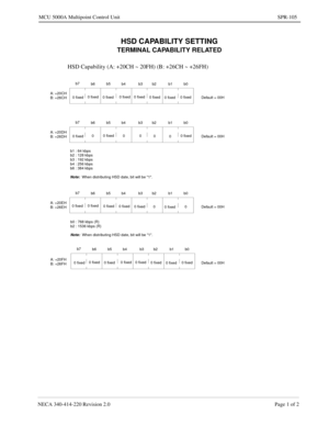 Page 365NECA 340-414-220 Revision 2.0 Page 1 of 2
MCU 5000A Multipoint Control Unit SPR-105
HSD CAPABILITY SETTING
TERMINAL CAPABILITY RELATED
HSD Capability (A: +20CH ~ 20FH) (B: +26CH ~ +26FH)
b7
b6b5
b4 b3 b2 b1 b0
Default = 00H 0 fixed0 fixed
0 fixed0 fixed 0 fixed
0 fixed
0 fixed0 fixed A: +20CH
B: +26CH
b7
b6b5
b4 b3 b2 b1 b0
Default = 00H 0 fixed000
0
0 A: +20DH
B: +26DH
b1 : 64 kbps
b2 : 128 kbps
b3 : 192 kbps
b4 : 256 kbps
b6 : 384 kbps
Note:  When distributing HSD date, bit will be 1.0 fixed
0 fixed...