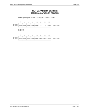 Page 367NECA 340-414-220 Revision 2.0 Page 1 of 2
MCU 5000A Multipoint Control Unit SPR-106
MLP CAPABILITY SETTING
TERMINAL CAPABILITY RELATED
MLP Capability (A: +210H ~ 211H) (B: +270H ~ +271H)
b7
b6b5
b4 b3 b2 b1 b0
Default = 00H 0 fixed0 fixed
0 fixed0 fixed 0 fixed
0
00 fixed A: +210H
B: +270H
b1 : MLP-4k
b2 : MLP-6k
b7
b6b5
b4 b3 b2 b1 b0
Default = 00H 0 fixed0 fixed
0 fixed0 fixed 0 fixed
0 fixed
0 fixed0 fixed A: +211H
B: +271H 