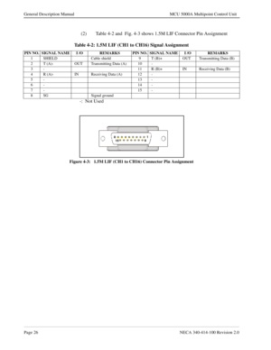 Page 38Page 26NECA 340-414-100 Revision 2.0
General Description Manual MCU 5000A Multipoint Control Unit
 (2) Table 4-2 and  Fig. 4-3 shows 1.5M LIF Connector Pin Assignment
-:  Not Used
Figure 4-3:   1.5M LIF (CH1 to CH16) Connector Pin Assignment
Table 4-2: 1.5M LIF (CH1 to CH16) Signal Assignment
PIN NO. SIGNAL NAME I /O REMARKS PIN NO. SIGNAL NAME I /O REMARKS
1 SHIELD Cable shield 9 T (B)+ OUT Transmitting Data (B)
2 T (A)- OUT Transmitting Data (A) 10 -
3 - 11 R (B)+ IN Receiving Data (B)
4 R (A)- IN...