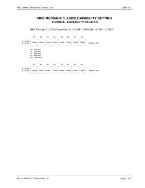 Page 377NECA 340-414-220 Revision 2.0 Page 1 of 2
MCU 5000A Multipoint Control Unit SPR-111
MBE MESSAGE 3 (LSD2) CAPABILITY SETTING
TERMINAL CAPABILITY RELATED
MBE Message 3 (LSD2) Capability (A: +21AH ~ 21BH) (B: +27AH ~ +27BH)
b7
b6b5
b4 b3 b2 b1 b0
Default = 00H A: +21AH
B: +27AH
b0 : 1200 bps
b1 : 2400 bps
b2 : 4800 bps
b3 : 9600 bps
b4 : 14400 bps0 fixed 0 fixed 0 fixed0 fixed
0 fixed0 fixed 0 fixed 0 fixed
b7
b6b5
b4 b3 b2 b1 b0
Default = 00H 0 fixed0 fixed
0 fixed0 fixed 0 fixed
0 fixed
0 fixed0 fixed A:...