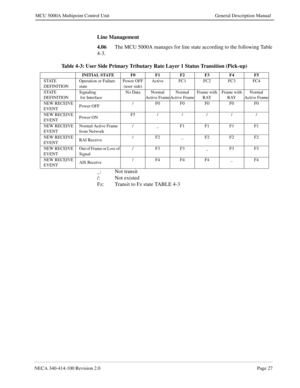 Page 39NECA 340-414-100 Revision 2.0Page 27
MCU 5000A Multipoint Control Unit General Description Manual
Line Management
4.06
The MCU 5000A manages for line state according to the following Table 
4-3.
_: Not transit
/: Not existed
Fz: Transit to Fz state TABLE 4-3  Table 4-3: User Side Primary Tributary Rate Layer 1 Status Transition (Pick-up)
INITIAL STATE F0 F1 F2 F3 F4 F5
STATE 
DEFINITIONOperation or Failure 
statePower OFF
(user side)Active FC1 FC2 FC3 FC4
STATE 
DEFINITIONSignaling 
 for InterfaceNo Data...