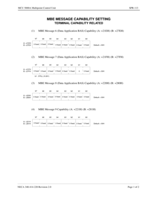 Page 381NECA 340-414-220 Revision 2.0 Page 1 of 2
MCU 5000A Multipoint Control Unit SPR-113
MBE MESSAGE CAPABILITY SETTING
TERMINAL CAPABILITY RELATED
(1) MBE Message 6 (Data Application BAS) Capability (A: +21EH) (B: +27EH)
b7
b6b5
b4 b3 b2 b1 b0
Default = 00H 0 fixed 0 fixed
0 fixed
0 fixed0 fixed A: +21EH
B: +27EH0 fixed0 fixed0 fixed
(2) MBE Message 7 (Data Application BAS) Capability (A: +21FH) (B: +27FH)
b7
b6b5
b4 b3 b2 b1 b0
Default = 00H 0 fixed
0 fixed 0 fixed0 fixed
0 fixed
00 fixed A: +21FH
B: +27FH0...