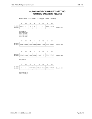 Page 387NECA 340-414-220 Revision 2.0 Page 1 of 2
MCU 5000A Multipoint Control Unit SPR-116
AUDIO MODE CAPABILITY SETTING
TERMINAL CAPABILITY RELATED
Audio Mode (A: +230H ~ +233H) (B: +290H ~ +293H)
b7
b6b5
b4 b3 b2 b1 b0
Default = 20H 0 fixed010 00 A: +230H
B: +290H
b2 : m-law, OU
b3 : m-law,OF (f7)
b4 : G.722 Mode 1
b5 : G.722 Mode 2
b6 : G.722 Mode 30 fixed
0 fixed
b7
b6b5
b4 b3 b2 b1 b0
Default = 00H 0 fixed
0 fixed
0 fixed0 fixed 0 fixed
0 fixed
0 fixed0 fixed A: +231H
B: +291H
b7
b6b5
b4 b3 b2 b1 b0...