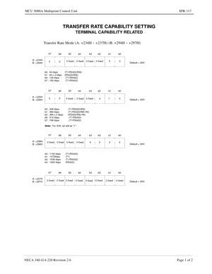 Page 389NECA 340-414-220 Revision 2.0 Page 1 of 2
MCU 5000A Multipoint Control Unit SPR-117
TRANSFER RATE CAPABILITY SETTING
TERMINAL CAPABILITY RELATED
Transfer Rate Mode (A: +234H ~ +237H) (B: +294H ~ +297H)
b7
b6b5
b4 b3 b2 b1 b0
Default = 20H 0 fixed
0 A: +234H
B: +294H
b0 : 64 kbps          (T1/RS422/INS)
b1 : 64 x 2 kbps    (RS422/INS)
b6 : 128 kbps         (T1/RS422)
b7 : 192 kbps         (T1/RS422)0 fixed
0 fixed0 fixed
00
0
b7
b6b5
b4 b3 b2 b1 b0
Default = 02H 0 fixed 010 A: +235H
B: +295H
b0 : 256 kbps...