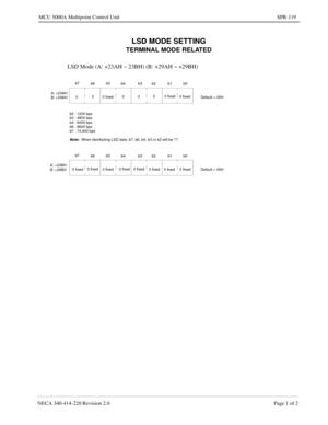 Page 393NECA 340-414-220 Revision 2.0 Page 1 of 2
MCU 5000A Multipoint Control Unit SPR-119
LSD MODE SETTING
TERMINAL MODE RELATED
LSD Mode (A: +23AH ~ 23BH) (B: +29AH ~ +29BH)
b7
b6b5
b4 b3 b2 b1 b0
b2 : 1200 bps
b3 : 4800 bpsDefault = 00H A: +23AH
00
0 fixed0000 fixed
0 fixed
b4 : 6400 bps
b6 : 9600 bps B: +29AH
b7 : 14,400 bps
Note:  When distributing LSD date, b7, b6, b4, b3 or b2 will be 1.
b7
b6b5
b4 b3 b2 b1 b0
Default = 00H 0 fixed0 fixed
0 fixed0 fixed 0 fixed
0 fixed
0 fixed0 fixed A: +23BH
B: +29BH 