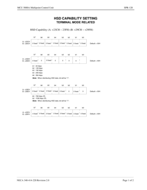 Page 395NECA 340-414-220 Revision 2.0 Page 1 of 2
MCU 5000A Multipoint Control Unit SPR-120
HSD CAPABILITY SETTING
TERMINAL MODE RELATED
HSD Capability (A: +23CH ~ 23FH) (B: +29CH ~ +29FH)
b7
b6b5
b4 b3 b2 b1 b0
Default = 00H 0 fixed0 fixed
0 fixed0 fixed 0 fixed
0 fixed
0 fixed0 fixed A: +23CH
B: +29CH
b7
b6b5
b4 b3 b2 b1 b0
Default = 00H 0 fixed000
0
0 A: +23DH
B: +29DH
b1 : 64 kbps
b2 : 128 kbps
b3 : 192 kbps
b4 : 256 kbps
b6 : 384 kbps
Note:  When distributing HSD date, bit will be 1.0 fixed
b7
b6b5
b4 b3 b2...