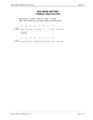 Page 397NECA 340-414-220 Revision 2.0 Page 1 of 2
MCU 5000A Multipoint Control Unit SPR-121
MLP MODE SETTING
TERMINAL MODE RELATED
MLP Mode (A: +240H ~ 241H) (B: +2A0H ~ +2A1H)
Note:
  MCU 5000A does not support MLP, when RCON mode.
b7
b6b5
b4 b3 b2 b1 b0
Default = 00H 0 fixed0 fixed
0 fixed0 fixed 0 fixed
0
00 fixed A: +240H
B: +2A0H
b1 : MLP-4k
b2 : MLP-6.4k
b7
b6b5
b4 b3 b2 b1 b0
Default = 00H 0 fixed0 fixed
0 fixed0 fixed 0 fixed
0 fixed
0 fixed0 fixed A: +241H
B: +2A1H 