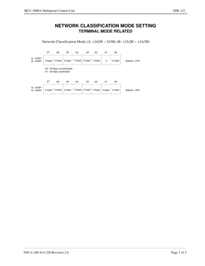 Page 399NECA 340-414-220 Revision 2.0 Page 1 of 2
MCU 5000A Multipoint Control Unit SPR-122
NETWORK CLASSIFICATION MODE SETTING
TERMINAL MODE RELATED
Network Classification Mode (A: +242H ~ 243H) (B: +2A2H ~ +2A3H)
b7
b6b5
b4 b3 b2 b1 b0
Default = 01H 0 fixed0 fixed
0 fixed0 fixed 0 fixed
00 fixed A: +242H
B: +2A2H
b0 : 64 kbps (unrestricted)
b1 : 56 kbps (restricted) 0 fixed
b7
b6b5
b4 b3 b2 b1 b0
Default = 00H 0 fixed0 fixed
0 fixed0 fixed 0 fixed
0 fixed
0 fixed0 fixed A: +243H
B: +2A3H 