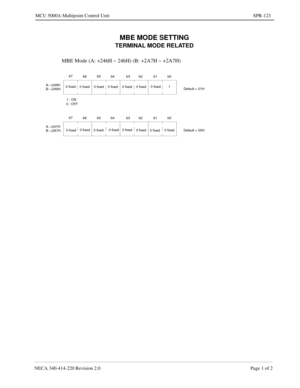 Page 401NECA 340-414-220 Revision 2.0 Page 1 of 2
MCU 5000A Multipoint Control Unit SPR-123
MBE MODE SETTING
TERMINAL MODE RELATED
MBE Mode (A: +246H ~ 246H) (B: +2A7H ~ +2A7H)
b7
b6b5
b4 b3 b2 b1 b0
Default = 01H 0 fixed
0 fixed 0 fixed 0 fixed 0 fixed 0 fixed A: +246H
B: +2A6H
1 : ON0 fixed
1
0 : OFF
b7
b6b5
b4 b3 b2 b1 b0
Default = 00H 0 fixed0 fixed
0 fixed0 fixed 0 fixed
0 fixed
0 fixed0 fixed A: +247H
B: +2A7H 