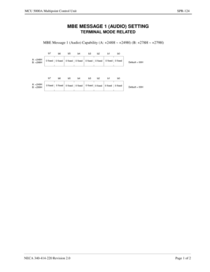 Page 403NECA 340-414-220 Revision 2.0 Page 1 of 2
MCU 5000A Multipoint Control Unit SPR-124
MBE MESSAGE 1 (AUDIO) SETTING
TERMINAL MODE RELATED
MBE Message 1 (Audio) Capability (A: +248H ~ +249H) (B: +278H ~ +279H)
b7
b6b5
b4 b3 b2 b1 b0
Default = 00H 0 fixed
0 fixed 0 fixed 0 fixed 0 fixed 0 fixed A: +248H
B: +298H0 fixed
0 fixed
b7
b6b5
b4 b3 b2 b1 b0
Default = 00H 0 fixed 0 fixed A: +249H
B: +299H0 fixed 0 fixed
0 fixed
0 fixed0 fixed
0 fixed 