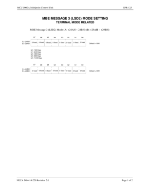 Page 405NECA 340-414-220 Revision 2.0 Page 1 of 2
MCU 5000A Multipoint Control Unit SPR-125
MBE MESSAGE 3 (LSD2) MODE SETTING
TERMINAL MODE RELATED
MBE Message 3 (LSD2) Mode (A: +24AH ~ 24BH) (B: +29AH ~ +29BH)
b7
b6b5
b4 b3 b2 b1 b0
Default = 00H A: +24AH
B: +29AH
b0 : 1200 bps
b1 : 2400 bps
b2 : 4800 bps
b3 : 9600 bps
b4 : 14400 bps0 fixed0 fixed
0 fixed0 fixed 0 fixed
0 fixed
0 fixed0 fixed
b7
b6b5
b4 b3 b2 b1 b0
Default = 00H 0 fixed0 fixed
0 fixed0 fixed 0 fixed
0 fixed
0 fixed0 fixed A: +24BH
B: +29BH 