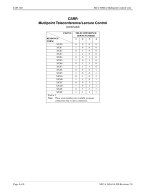 Page 492Page 4 of 8 NECA 340-414-300 Revision 2.0
COP-160 MCU 5000A Multipoint Control Unit
CSRR
Mutlipoint Teleconference/Lecture Control
(continued)
                               STATUS
 RESPONCE
 FORMTELECONFERENCE 
ROOM NUMBER
1234
XXX00000
XXX11000
XXX20100
XXX31100
XXX40010
XXX51010
XXX60110
XXX71110
XXX80001
XXX91001
XXXA0101
XXXB1101
XXXC0011
XXXD1011
XXXE0111
XXXF1111
X=0 or 1
Note:These room numbers are available in master 
connection only or slave connection. 