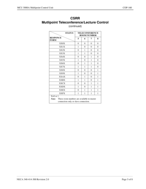 Page 493NECA 340-414-300 Revision 2.0 Page 5 of 8
MCU 5000A Multipoint Control Unit COP-160
CSRR
Mutlipoint Teleconference/Lecture Control
(continued)
                              STATUS
 RESPONCE
 FORMTELECONFERENCE 
ROOM NUMBER
5678
XX0X 0000
XX1X 1000
XX2X 0100
XX3X 1100
XX4X 0010
XX5X 1010
XX6X 0110
XX7X 1110
XX8X 0001
XX9X 1001
XXAX0101
XXBX 1101
XXCX 0011
XXDX1011
XXEX 0111
XXFX 1111
X=0 or 1
Note:These room numbers are available in master 
connection only or slave connection. 