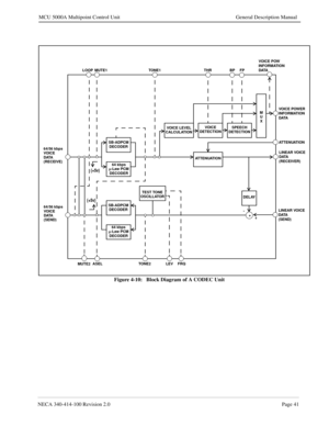 Page 53NECA 340-414-100 Revision 2.0Page 41
MCU 5000A Multipoint Control Unit General Description Manual
Figure 4-10:   Block Diagram of A CODEC Unit
SB-ADPCM
DECODER
64 kbps
m-Law PCM
DECODER
SB-ADPCM
DECODER
64 kbps
m-Law PCM
DECODERVOICE LEVEL
CALCULATIONVOICE
DETECTIONSPEECH
DETECTIONM
U
X
AT T E N U AT I O N
DELAY
+ -
+
TEST TONE
OSCILLATOR
(+5v)
(+5v)
64/56 kbps
VOICE
DATA
(RECEIVE)
64/56 kbps
VOICE
DATA
(SEND)LOOP MUTE1TONE1 THR BP FPVOICE POW
INFORMATION
DATA
VOICE POWER
INFORMATION
DATA
AT T E N UAT I...