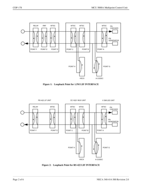 Page 528Page 2 of 6 NECA 340-414-300 Revision 2.0
COP-178 MCU 5000A Multipoint Control Unit
Figure 1:   Loopback Point for 1.5M LIF INTERFACE
Figure 2:   Loopback Point for RS 422 LIF INTERFACE
RELAY IPAF MTSC
MTSCMTSC MTSC
PN
CHECKER
PN
GENERATOR
POINT A
POINT B
POINT C POINT D POINT E
POINT F
HSCX
A CODEC POINT HPOINT G
RELAY MTSC
MTSCMTSC MTSC
PN
CHECKER
PN
GENERATOR
POINT A
POINT B
POINT C POINT D
POINT FRS-422 LIF UNIT EC H221 MUX UNIT
V SW/LSD UNIT
HSCX
A CODEC POINT H POINT G 