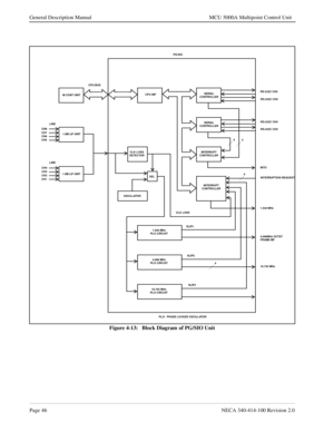 Page 58Page 46NECA 340-414-100 Revision 2.0
General Description Manual MCU 5000A Multipoint Control Unit
Figure 4-13:   Block Diagram of PG/SIO Unit
4
44 4 SERIAL
CONTROLLER
SERIAL
CONTROLLER
INTERRUPT
CONTROLLER
INTERRUPT
CONTROLLER
1.544 MHz
PLO CIRCUIT
4.096 MHz
PLO CIRCUIT
10.752 MHz
PLO CIRCUIT OSCILLATORSEL CLK LOSS
DETECTOR
1.5M LIF UNIT1.5M LIF UNIT M CONT UNITCPU INF
CLK LOSS
SLIP1
SLIP2
SLIP3
CH8CH7
CH6
CH5
CH4
CH3
CH2
CH1LINE LINECPU BUSPG/SIO
PLO:  PHASE LOCKED OSCILLATORRS-232C CH4
RS-232C CH4...