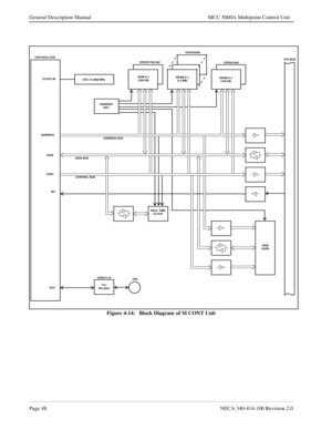 Page 60Page 48NECA 340-414-100 Revision 2.0
General Description Manual MCU 5000A Multipoint Control Unit
Figure 4-14:   Block Diagram of M CONT Unit
OSC 31.9488 MHz CLOCK IN UPD70236 (V53)
INT
SCUTTL/
RS-232C
CN3 UPD4711A
ADDRESS
DEC
RAM
CARD
SRAM X 2
(128 KB) DRAM X 2
(3.5 MB) ROM X 2
(256 KB)UPD431000 UPD424400
UPD27C1001AD
ADDRESS
ADDRESS BUS
DATA
DATA BUS
CONT
CONTROL BUS
REAL TIME
CLOCK
SYS BUS 