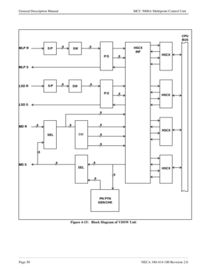 Page 62Page 50NECA 340-414-100 Revision 2.0
General Description Manual MCU 5000A Multipoint Control Unit
Figure 4-15:   Block Diagram of VDSW Unit
S/P
SW
P/SHSCX
INF
HSCX
HSCX
HSCX
HSCX SEL SELS/P
SW
P/S
PN PTN
GEN/CHK
88 8
8
8
88
8
8
8
8
88
8
88
8CPU
BUS
MLP R
MLP S
LSD R
LSD S
MD R
MD SSW 