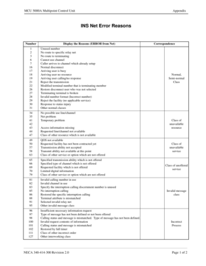 Page 633NECA 340-414-300 Revision 2.0 Page 1 of 2
MCU 5000A Multipoint Control Unit Appendix
INS Net Error Reasons
Number Display the Reasons (ERROR from Net) Correspondence
1
2
3
6
7
16
17
18
19
21
22
26
27
28
29
30
31Unused number
No route to specific relay net
No route to terminating
Cannot use channel
Caller arrives to channel which already setup
Normal disconnect
Arriving user is busy
Arriving user no resource
Arriving user calling/no response
Reject the transmission
Modified terminal number that is...