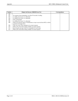 Page 634Page 2 of 2 NECA 340-414-300 Revision 2.0
Appendix MCU 5000A Multipoint Control Unit
900
901
903
904
905
906
908
909
910
912
913No response from terminating, even after 50 seconds of calling
At calling, line (Layer 1) is abnormal
At calling, line (Layer 2) is abnormal
TEI is mismatched
At calling, line (Layer 3) is abnormal
When receiving the request of initialization, set up is received from NET, it will be 
reported to the upper level
Time out occurs when standing by for restart response
When call or...