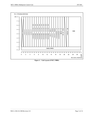 Page 641NECA 340-414-500 Revision 2.0 Page 3 of 14
MCU 5000A Multipoint Control Unit INT-001
Figure 1:   Unit Layout of MCU 5000A
L
I
F
#
1L
I
F
#
2L
I
F
#
3L
I
F
#
4E
C
H
2
2
1
M
U
X
#
1E
C
H
2
2
1
M
U
X
#
2E
C
H
2
2
1
M
U
X
#
3E
C
H
2
2
1
M
U
X
#
4E
C
H
2
2
1
M
U
X
#
5E
C
H
2
2
1
M
U
X
#
6E
C
H
2
2
1
M
U
X
#
7E
C
H
2
2
1
M
U
X
#
8V
S
W
/
L
S
DH
S
D
I
F
#
1H
S
D
I
F
#
2A
C
O
D
E
C
#
1A
C
O
D
E
C
#
2A
S
U
MP
G
/
S
I
OM
C
O
N
TPWR
CABLE SPACE
01 23 45 6 7
8
024 6810121416182022
24 2628 (U) 1U = 1.75 inches (44.45...