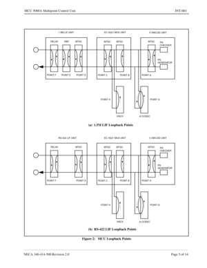 Page 643NECA 340-4 14- 50 0  Revisio n 2.0   Page  5  of  14
MCU  5000A Multipoint Control  U nit   INT-001
Figure 2 :   MCU Loopback Points
REL AY   IP AF   MTSC  
MTSC   MTSC   M
TSC
REL AY   MTSC  
MTSC   M
TSC   M
TSC
(a)  1.5M LIF Loopback Points 