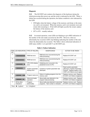 Page 645NECA 340-414-500 Revision 2.0 Page 7 of 14
MCU 5000A Multipoint Control Unit INT-001
Diagnosis
5.11
The M CONT unit conducts the diagnosis of the hardware during the 
initial processing after power-up, and the result is indicated by the LED.   When  a 
failure has occurred during the operation, the failure condition is also indicated by 
the LED.
• ST8:lights when the battery voltage of the memory card drops or the mem-
ory card is not mounted.  When the memory card is not mounted, reset and 
restart...