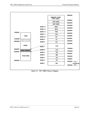 Page 67NECA 340-414-100 Revision 2.0Page 55
MCU 5000A Multipoint Control Unit General Description Manual
Figure 5-2:   MCU 5000A Memory Mapping
MEMORY CARD
COPY AREA
NOT USED
NOT USED
BCB
BCA
TCB
TCA
PS
LX
LCI
LCR
LCA
LM
RM
CG
CC
CM BANK 14
BANK 13
BANK 12
BANK 11
BANK 10
BANK 9
BANK 8
BANK 7
BANK 6
BANK 5
BANK 4
BANK 3
BANK 2
BANK 1400000H
300000H
2E0000H
2C0000H
2A0000H
280000H
260000H
240000H
220000H
200000H
1E0000H
1C0000H
1A0000H
180000H
160000H
140000H
120000H
100000H
128 KBYTE
ROM
MEMORY CARD BANK
SRAM...