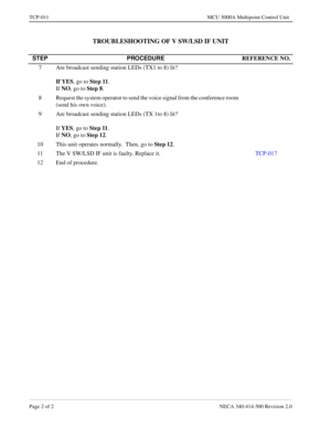 Page 676Page 2 of 2 NECA 340-414-500 Revision 2.0
TCP-011 MCU 5000A Multipoint Control Unit
TROUBLESHOOTING OF V SW/LSD IF UNIT
STEP PROCEDURE
REFERENCE NO.
7 Are broadcast sending station LEDs (TX1 to 8) lit?
If YES, go to 
Step 11.
If 
NO, go to 
Step 8.
8 Request the system operator to send the voice signal from the conference room 
(send his own voice).
9 Are broadcast sending station LEDs (TX 1to 8) lit?
If 
YES, go to 
Step 11.
If 
NO, go to 
Step 12.
10 This unit operates normally.  Then, go to 
Step 12....