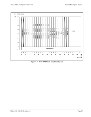 Page 71NECA 340-414-100 Revision 2.0Page 59
MCU 5000A Multipoint Control Unit General Description Manual
Figure 6-3:   MCU 5000A Unit Installation Layout
L
I
F
#
1L
I
F
#
2L
I
F
#
3L
I
F
#
4E
C
H
2
2
1
M
U
X
#
1E
C
H
2
2
1
M
U
X
#
2E
C
H
2
2
1
M
U
X
#
3E
C
H
2
2
1
M
U
X
#
4E
C
H
2
2
1
M
U
X
#
5E
C
H
2
2
1
M
U
X
#
6E
C
H
2
2
1
M
U
X
#
7E
C
H
2
2
1
M
U
X
#
8V
S
W
/
L
S
DH
S
D
I
F
#
1H
S
D
I
F
#
2A
C
O
D
E
C
#
1A
C
O
D
E
C
#
2A
S
U
MP
G
/
S
I
OM
C
O
N
TPWR
CABLE SPACE
01 23 45 6 7
8
024 6810121416182022
24 2628...