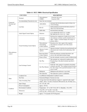 Page 72Page 60NECA 340-414-100 Revision 2.0
General Description Manual MCU 5000A Multipoint Control Unit
Table 6-1: MCU 5000A Electrical Specification
UNIT ITEM DESCRIPTION
Connected 
Terminal and 
LineTe r m i n a lTeleconference:
VisuaLink AD series
CODEC:
VisuaLink 5000
Accommodating Transmission rate Same line rate terminal.
Line RateAMI (B8ZS)64/2x64/128/192/256/384/2x384/512/768/1152/
1472/1536 kbps.
RS-42256/56×2/64/64×2/128/192/256/384/2x384/512/
768/1152/1536/1920 kbps.
ISDN (H0) 64/2x64/384/2x384...