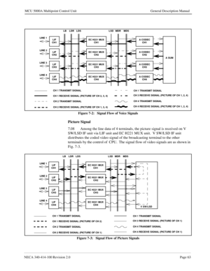 Page 75NECA 340-414-100 Revision 2.0Page 63
MCU 5000A Multipoint Control Unit General Description Manual
Figure 7-2:   Signal Flow of Voice Signals
Picture Signal
7.08 Among the line data of 4 terminals, the picture signal is received on V 
SW/LSD IF unit via LIF unit and EC H221 MUX unit.  V SW/LSD IF unit 
distributes the coded video signal of the broadcasting terminal to the other 
terminals by the control of  CPU.  The signal flow of video signals are as shown in 
Fig. 7-3.
Figure 7-3:   Signal Flow of...