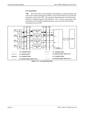 Page 76Page 64NECA 340-414-100 Revision 2.0
General Description Manual MCU 5000A Multipoint Control Unit
Low-speed Data
7.09
The control data for the multipoint teleconference is transmitted/received 
to/from the terminals through the LSD bus, the EC H221 MUX unit, and the LIF 
unit under control of the CPU.  The electrical whiteboard data received from the 
LDS bus is distributed again to the LSD buses.  Fig. 7-4 shows an example of the  
distribution of the electrical whiteboard data is received by the CPU...