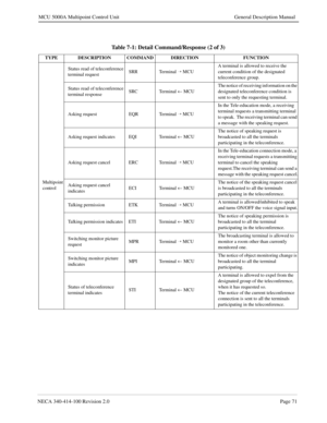 Page 83NECA 340-414-100 Revision 2.0Page 71
MCU 5000A Multipoint Control Unit General Description Manual
Table 7-1: Detail Command/Response (2 of 3)
TYPE DESCRIPTION COMMAND DIRECTION FUNCTION
Multipoint
controlStatus read of teleconference 
terminal requestSRR Terminal 
Õ MCUA terminal is allowed to receive the 
current condition of the designated 
teleconference group.  
Status read of teleconference 
terminal responseSRC Terminal ¬ MCUThe notice of receiving information on the 
designated teleconference...