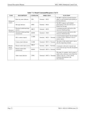 Page 84Page 72NECA 340-414-100 Revision 2.0
General Description Manual MCU 5000A Multipoint Control Unit
Table 7-1: Detail Command/Response (3 of 3)
TYPE DESCRIPTION COMMAND DIRECTION FUNCTION
Multipoint
controlRead site name indicates PDI Terminal 
Õ MCUThe MCU sends the terminal locations 
names to each terminals participating in 
the teleconference.
Message indicates MSD Terminal 
Õ MCUThe MCU requests each terminal 
participating in the teleconference to 
display the message.
Electrical...