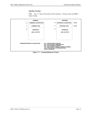 Page 85NECA 340-414-100 Revision 2.0Page 73
MCU 5000A Multipoint Control Unit General Description Manual
Interface Format
7.25
Fig. 7-7 shows the format of this interface.  Format of line are HDLC 
frame format.
Figure 7-7:   Command/Response Format
COMMAND RESPONSE
COMMAND CLASSIFICATION
COMMAND CODE
PARAMETER
(MAX. 254 BYTE)PARAMETER
(MAX. 254 BYTE) RESPONSE CLASSIFICATION
RESPONSE CODE +0
+1
+2+0
+1
+21 BYTE
1 BYTE
COMMAND/RESPONSE CLASSIFICATION: 01H = FOR MULTIPOINT CONTROL
02H = FOR CASCADE COMMUNICATION...