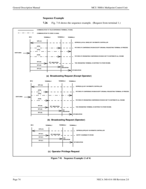 Page 86Page 74NECA 340-414-100 Revision 2.0
General Description Manual MCU 5000A Multipoint Control Unit
Sequence Example
7.26
Fig. 7-8 shows the sequence example.  (Request from terminal 1.)
Figure 7-8:   Sequence Example (1 of 4)
SWITCHING
MCU
TERMINAL1TERMINAL2
TERMINAL3
DEPRESS [LOCAL SEND] KEY ON REMOTE CONTROLLER
PICTURE OF CONFERENCE ROOM EXCEPT ORIGINAL REQUESTING TERMINAL IS FREEZED.
PICTURE OF ORIGINATING CONFERENCE ROOM IS SET TO DISTRIBUTE ALL ROOMS
THE ORIGINATING TERMINAL IS NOTIFIED TO OTHER...