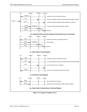 Page 87NECA 340-414-100 Revision 2.0Page 75
MCU 5000A Multipoint Control Unit General Description Manual
Figure 7-8:  Sequence Example (2 of 4)
SWITCHING
MCU
TERMINAL1TERMINAL2
TERMINAL3
DEPRESS [SLCT RCV] KEY ON REMOTE CONTROLLER
PICTURE OF CONFERENCE ROOM EXCEPT ORIGINAL REQUESTING TERMINAL IS FREEZED.
PICTURE OF ORIGINATING CONFERENCE ROOM IS SWITCHED IN ALL DATA MODE.
RESPONSE TO ORIGINAL REQUESTING TERMINAL IS NOTIFIED RPR (03/01)
[FPR]
[FUR]
RPI (03/01)
RPI (03/01)
RPI (0)RPI
INDICATION
RPI
INDICATION
RPI...