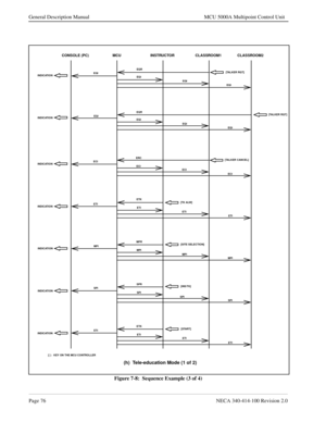 Page 88Page 76NECA 340-414-100 Revision 2.0
General Description Manual MCU 5000A Multipoint Control Unit
Figure 7-8:  Sequence Example (3 of 4)
CONSOLE (PC) MCU INSTRUCTOR CLASSROOM1 CLASSROOM2
[TALKER RQT] EQR
EQI
EQIEQI EQI
INDICATION
INDICATION
INDICATION
INDICATION
INDICATION
INDICATION
INDICATIONEQI
ECI
ETI
MPI
SPI
ETIEQR
EQI
ERC
ECIEQI
EQI
ECI
ECI [TALKER CANCEL][TALKER RQT]
[TK ALW]
[SITE SELECTION]
[INS/TK]
[START] ETK
ETI
MPR
MPI
SPR
SPI
ETK
ETI
ETI
ETI SPI
SPI MPI
MPI ETI
ETI
[ ] :  KEY ON THE MCU...