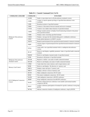 Page 94Page 82NECA 340-414-100 Revision 2.0
General Description Manual MCU 5000A Multipoint Control Unit
Table 8-1:  Console Command List (2 of 4)
COMMAND CATEGORY COMMAND FUNCTION
Multipoint Teleconference 
ControlALRM Sends or stops alarm tone to all teleconference terminals (rooms).
COPRAssigns or cancels operator privilege of specified teleconference room 
(terminal).
CSPR Broadcasts picture of specified terminal.
CRPR Connects or disconnects between transmit and receive terminals.
CVCR Controls voice...